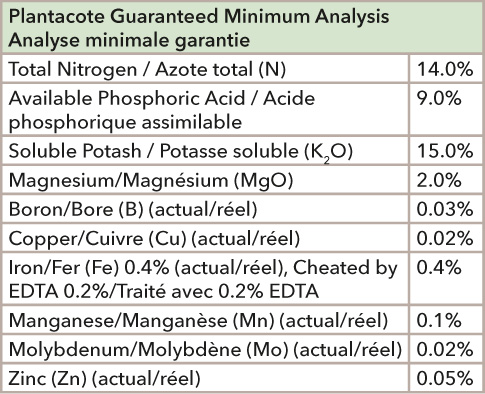 Plantacote Guaranteed Minimum Analysis